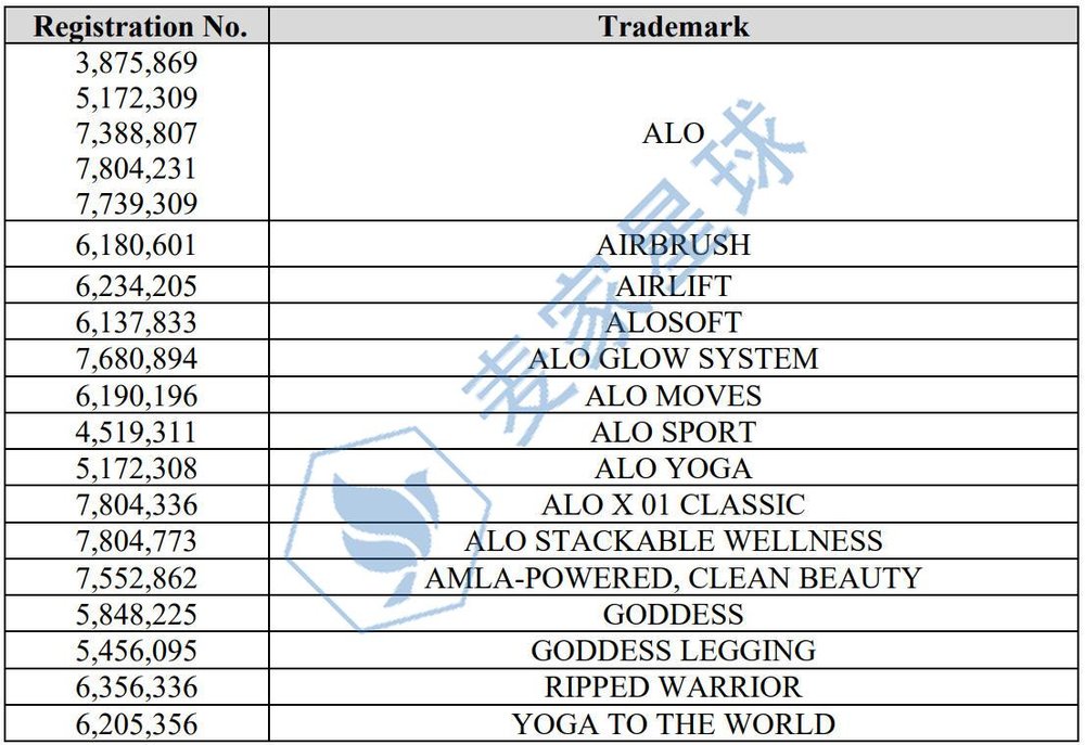 ALO TRADEMARKS