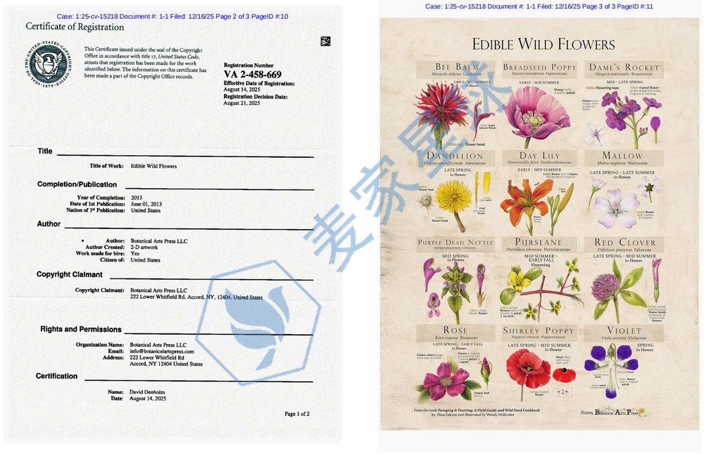 Botanical Arts Press LLC Copyrights