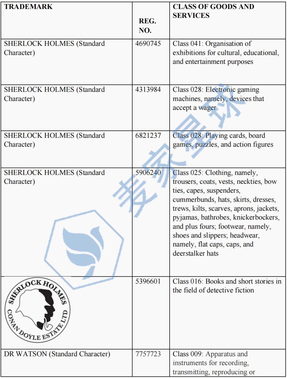 Sherlock Holmes Trademarks