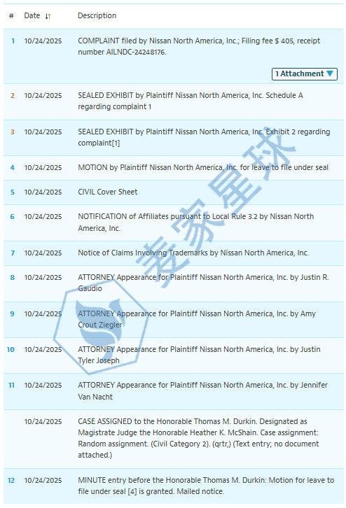 2025-cv-12977 nissan trademarks