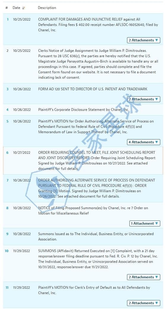 22-cv-61991 case status