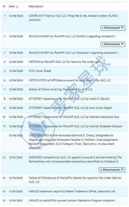ALO TRADEMARKS 2025-cv-14976