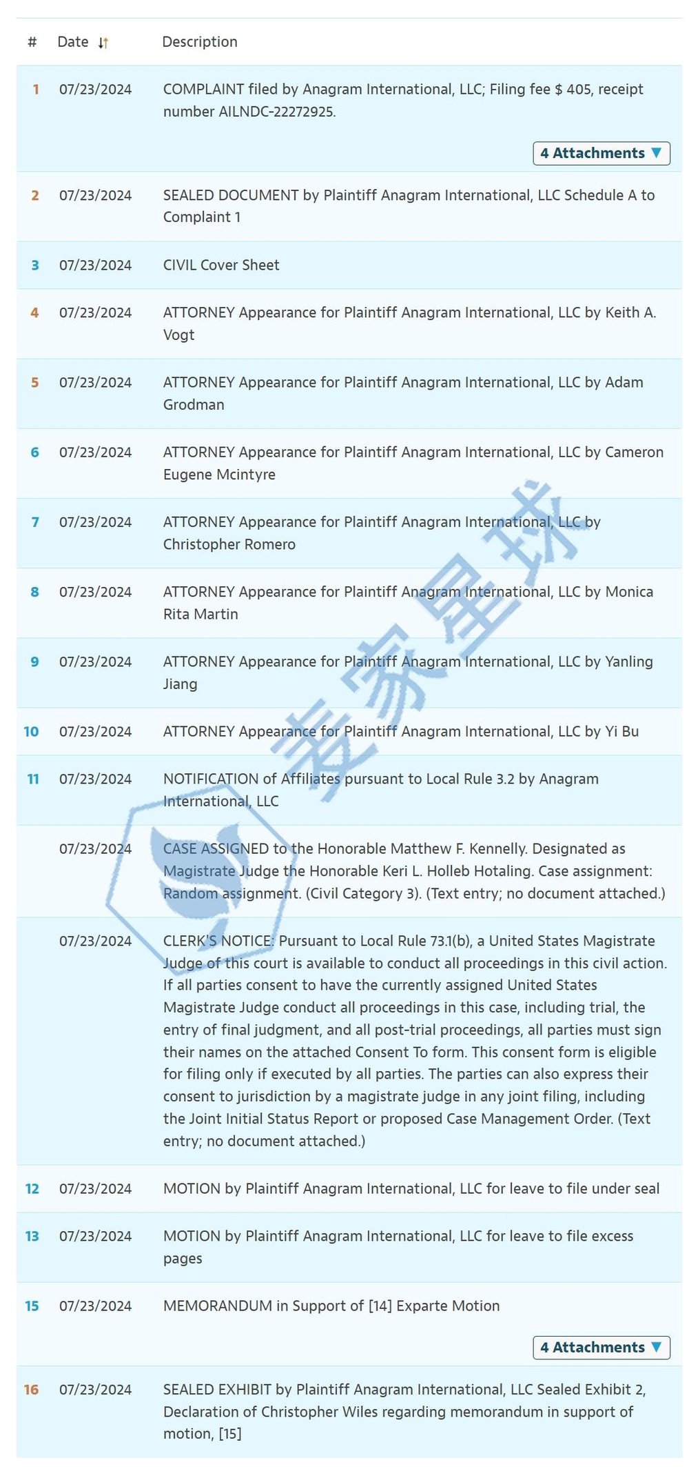 Anagram Copyrights Violation Lawsuit