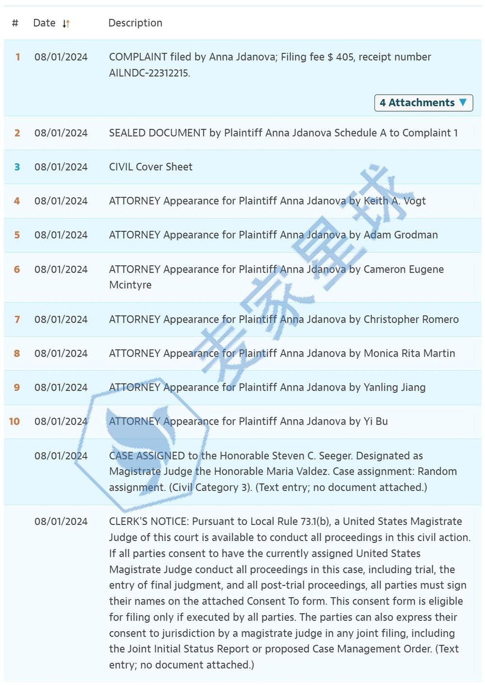 Anna Jdanova Copyrights Violation Lawsuit