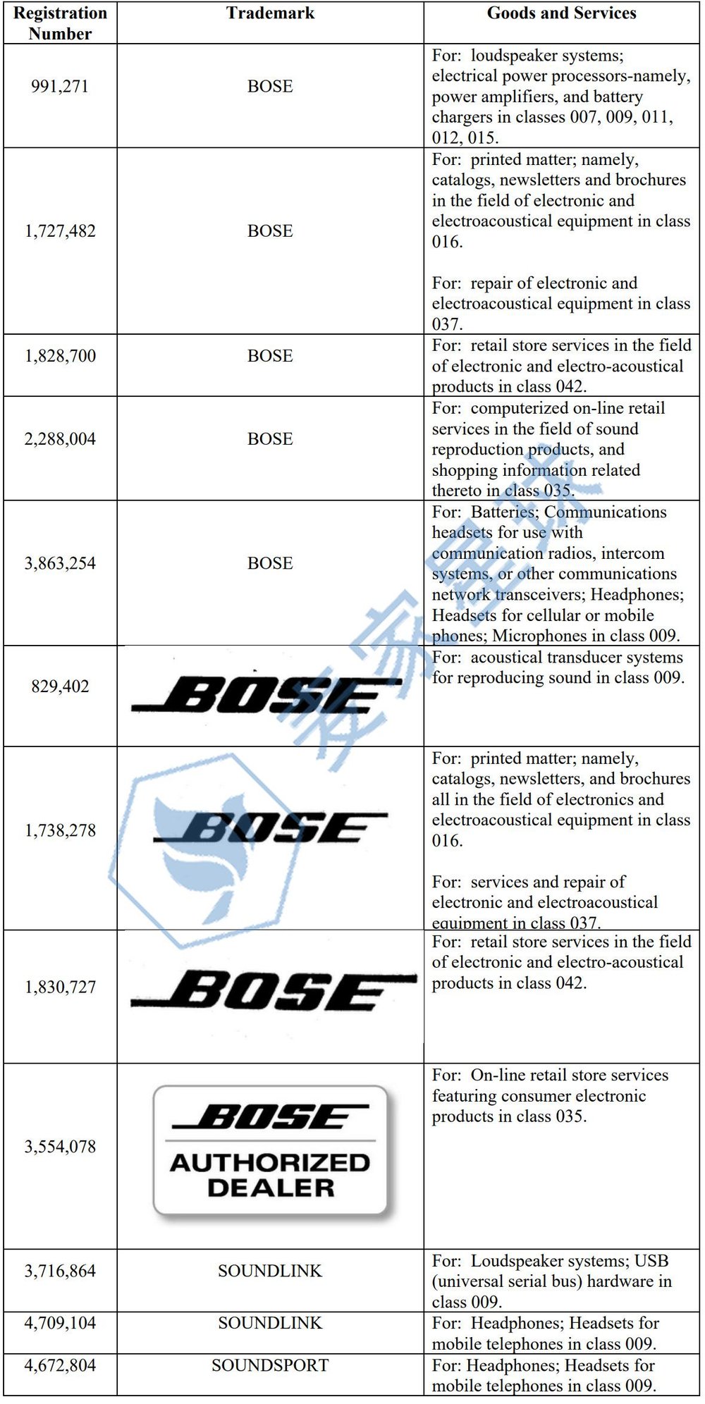 BOSE trademarks