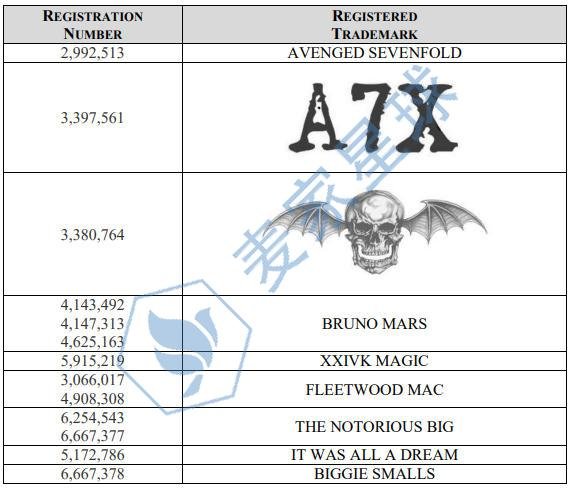 BRUNO MARS NOTORIOUS BIG FLEEWOOD MAC A7X TRADEAMRKS