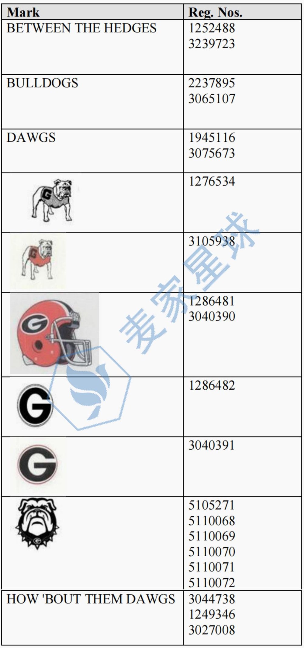 BULLDOGS Trademarks by University of Georgia Athletic Association Inc.