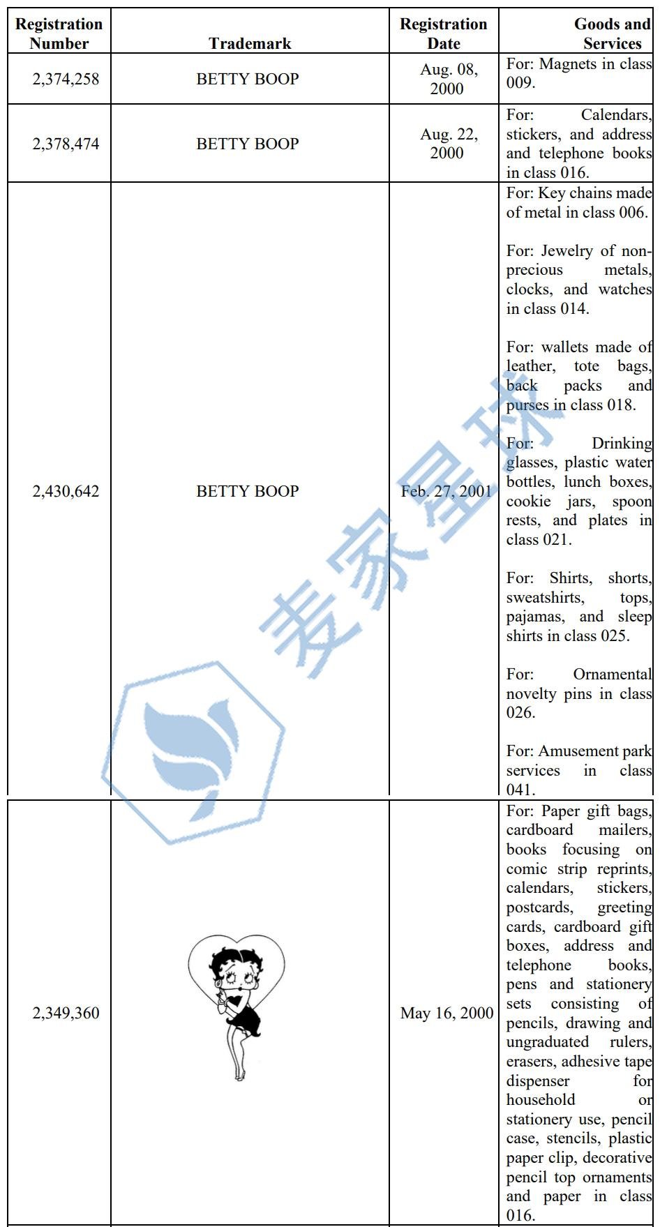 Betty Poop