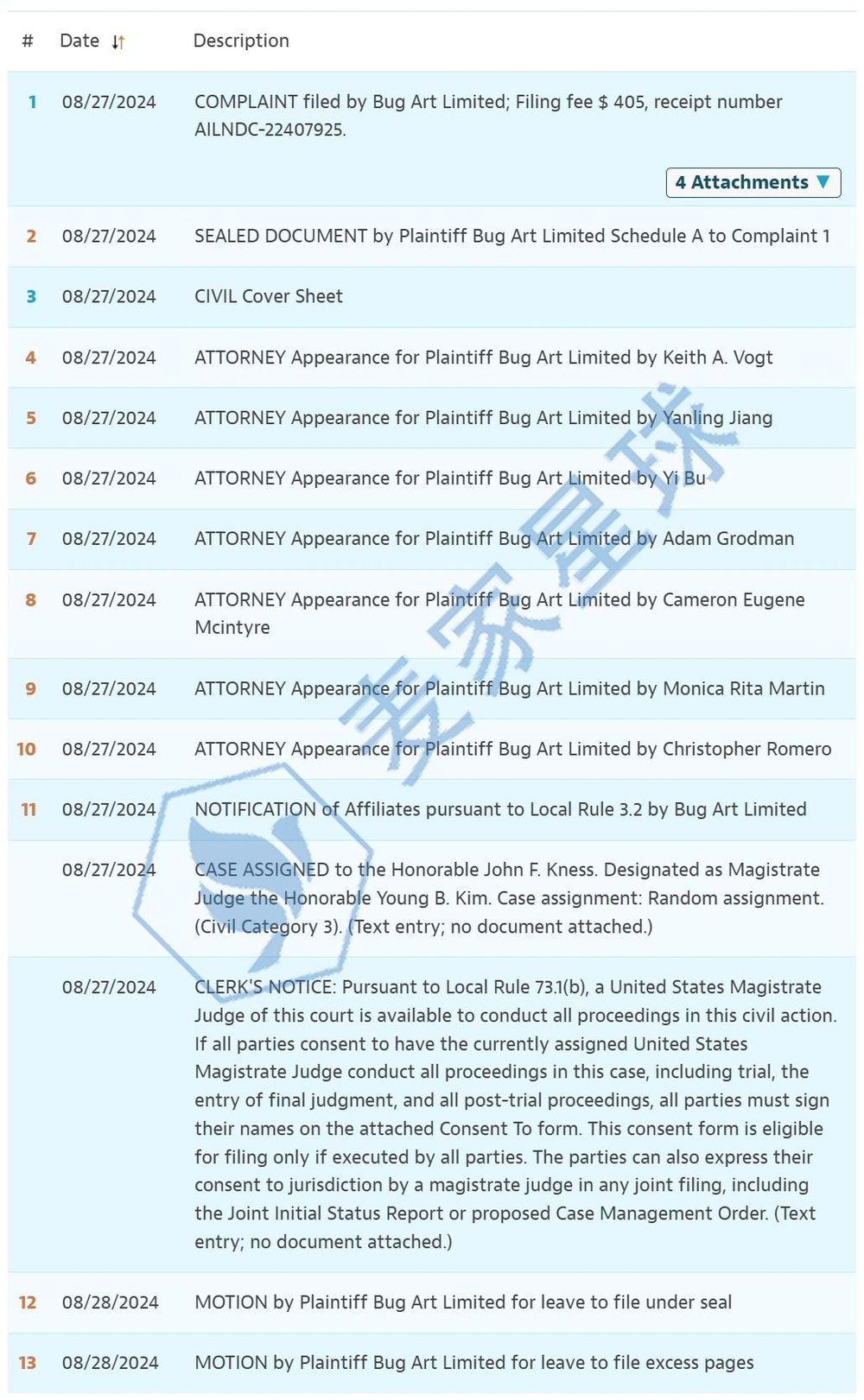 Bug Art Limited Copyrights Lawsuit