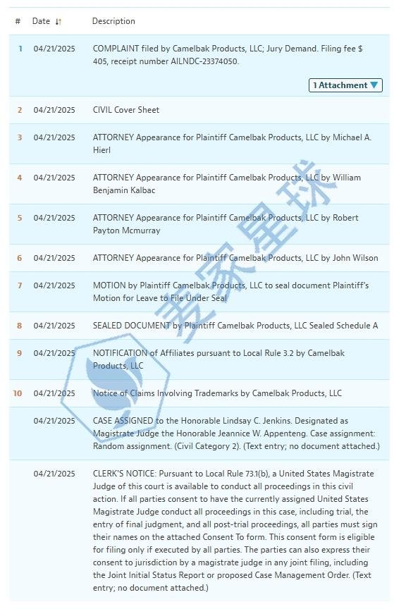 CAMELBAK TRADEMARK 25-cv-04310
