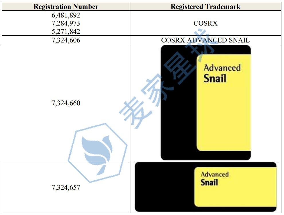 COSRX trademarks