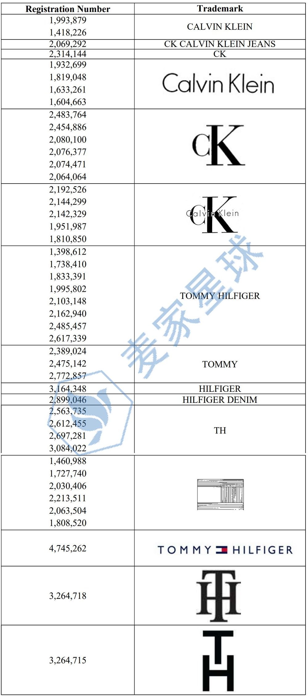Calvin Klein Trademark