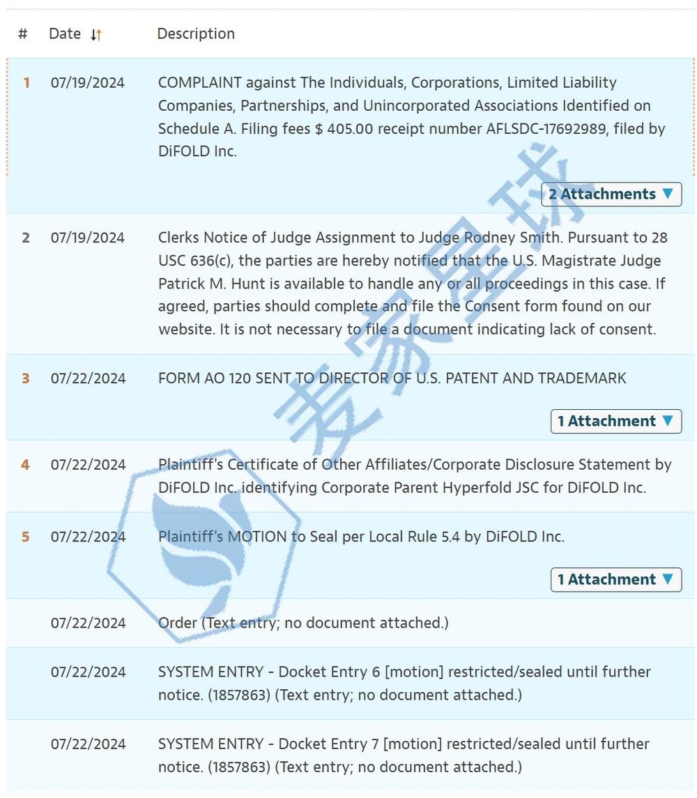 Collapsible Container Patent Lawsuit