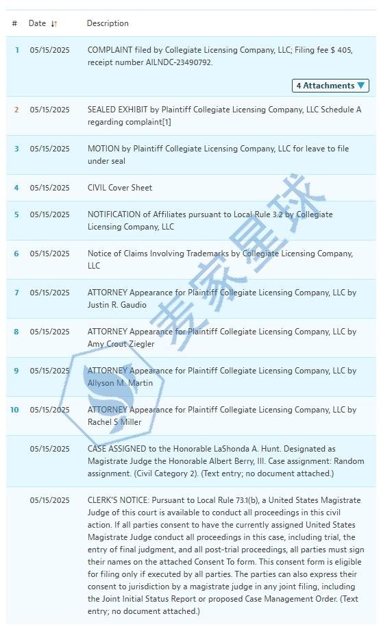 Collegiate Licensing Company case 25-cv-5407