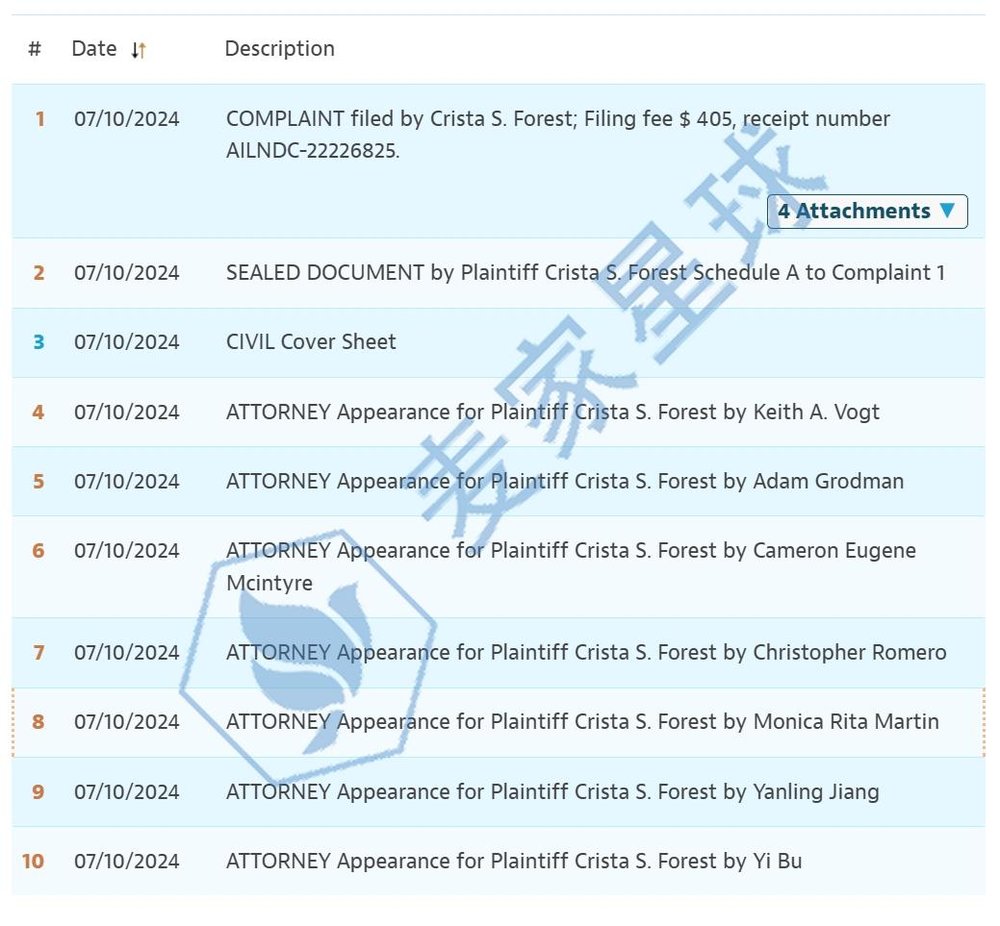 Crista S. Forest Copyrights lawsuit