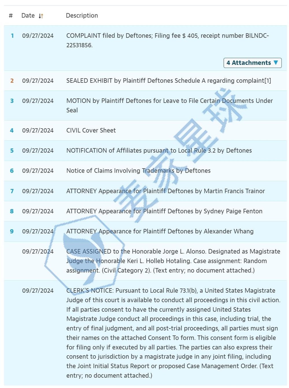 Deftones 2024 lawsuit ip
