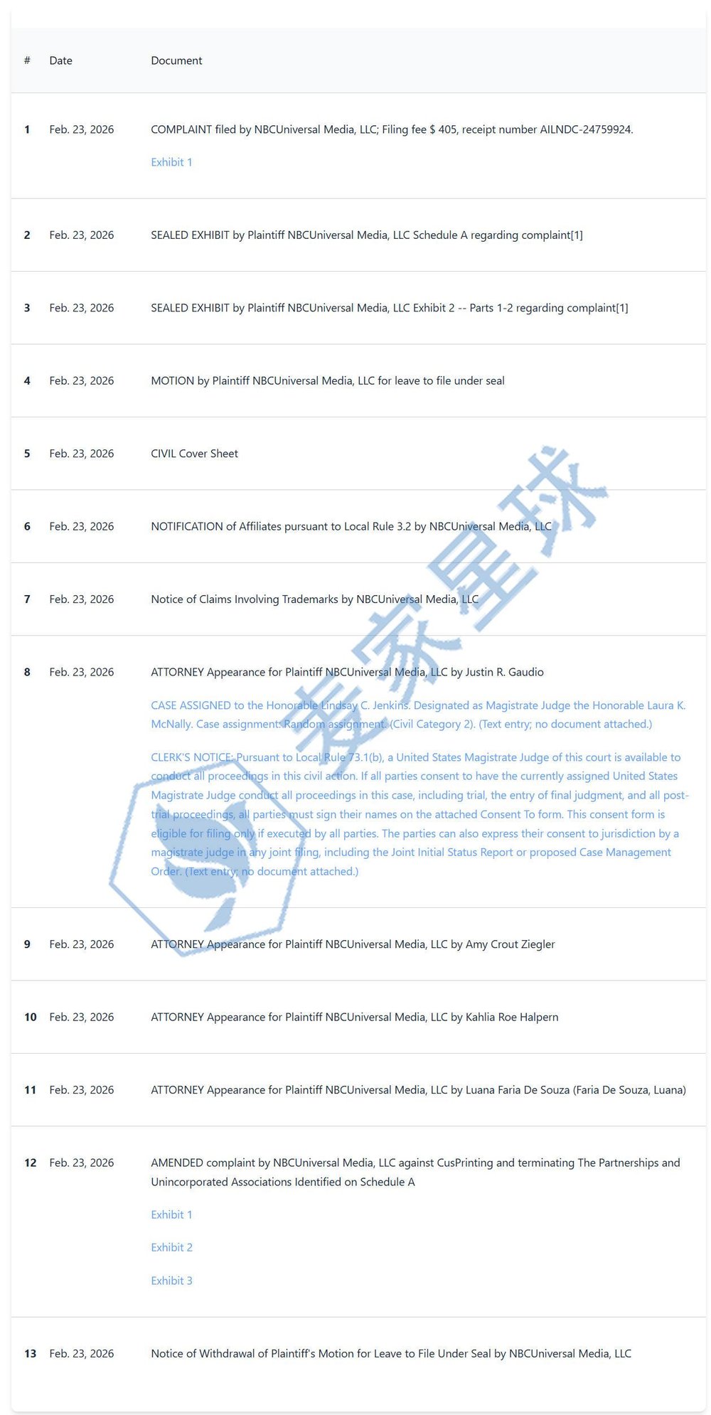 Dunder Mifflin Litigation