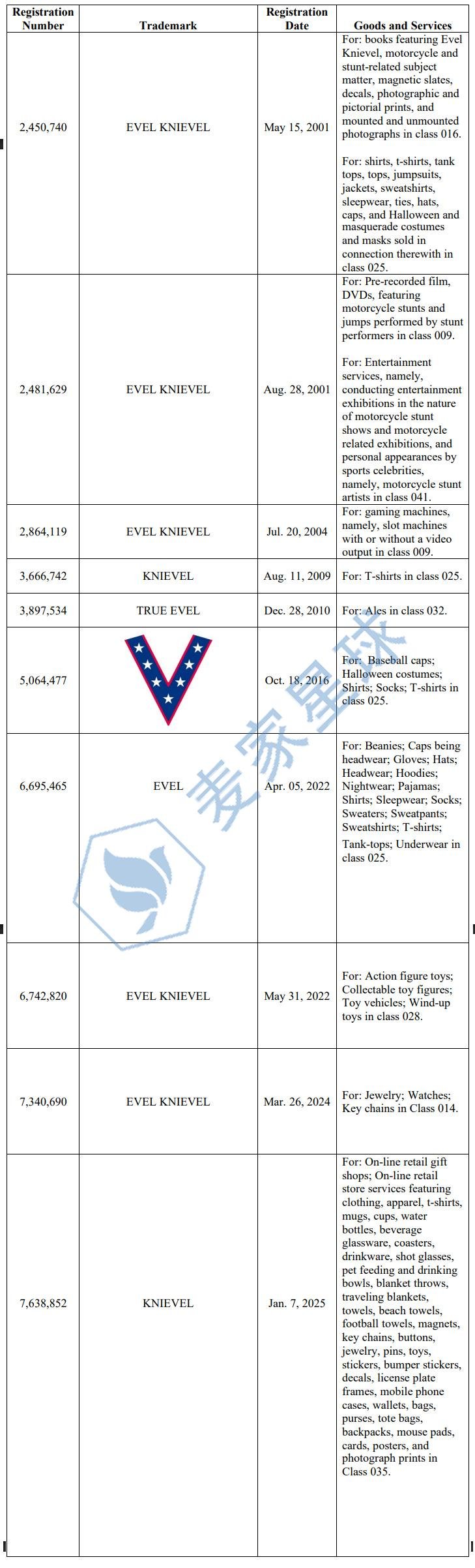 EVEL KNIEVEL TRADEMARKS