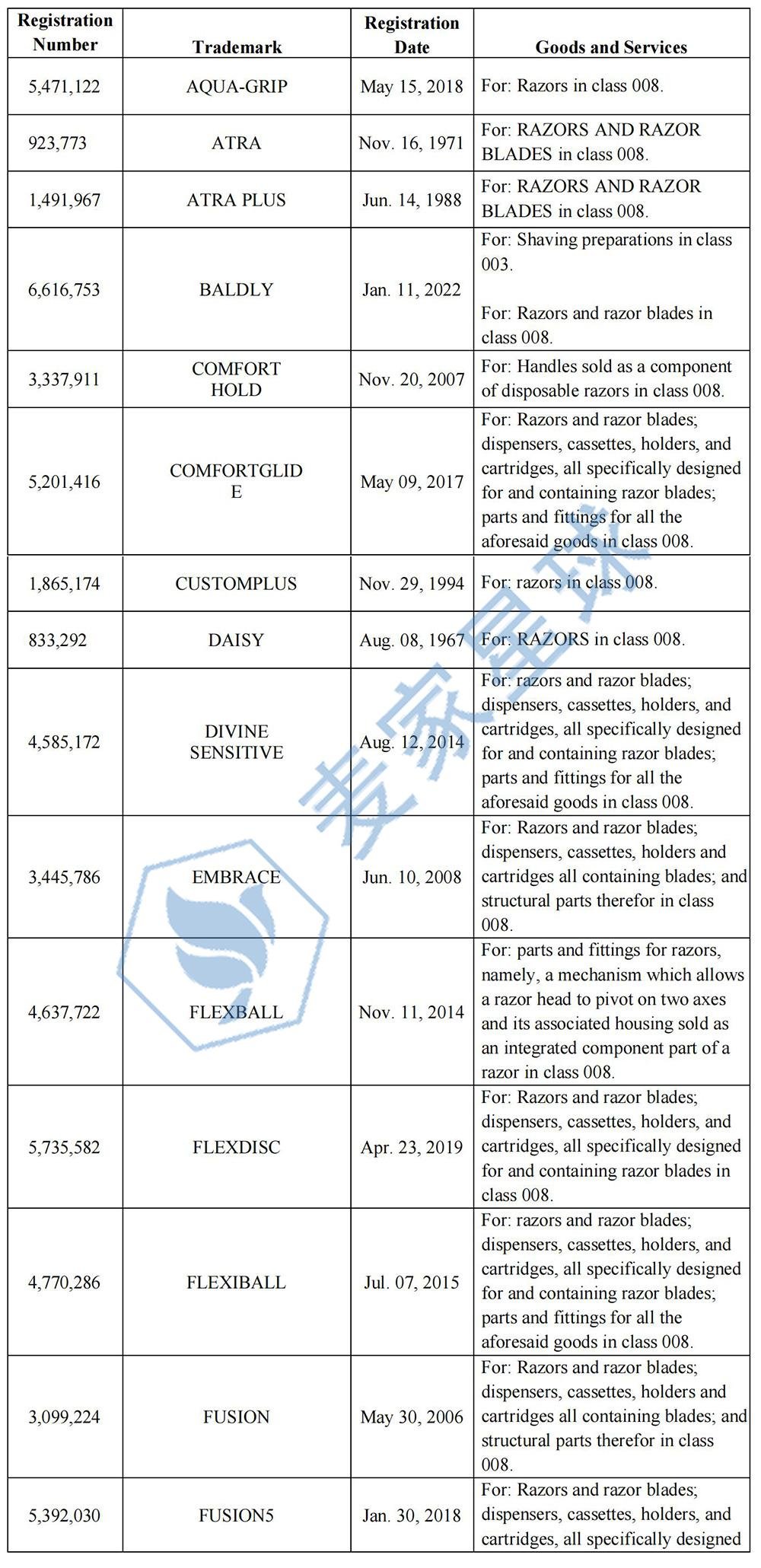 Gillette Trademarks_001