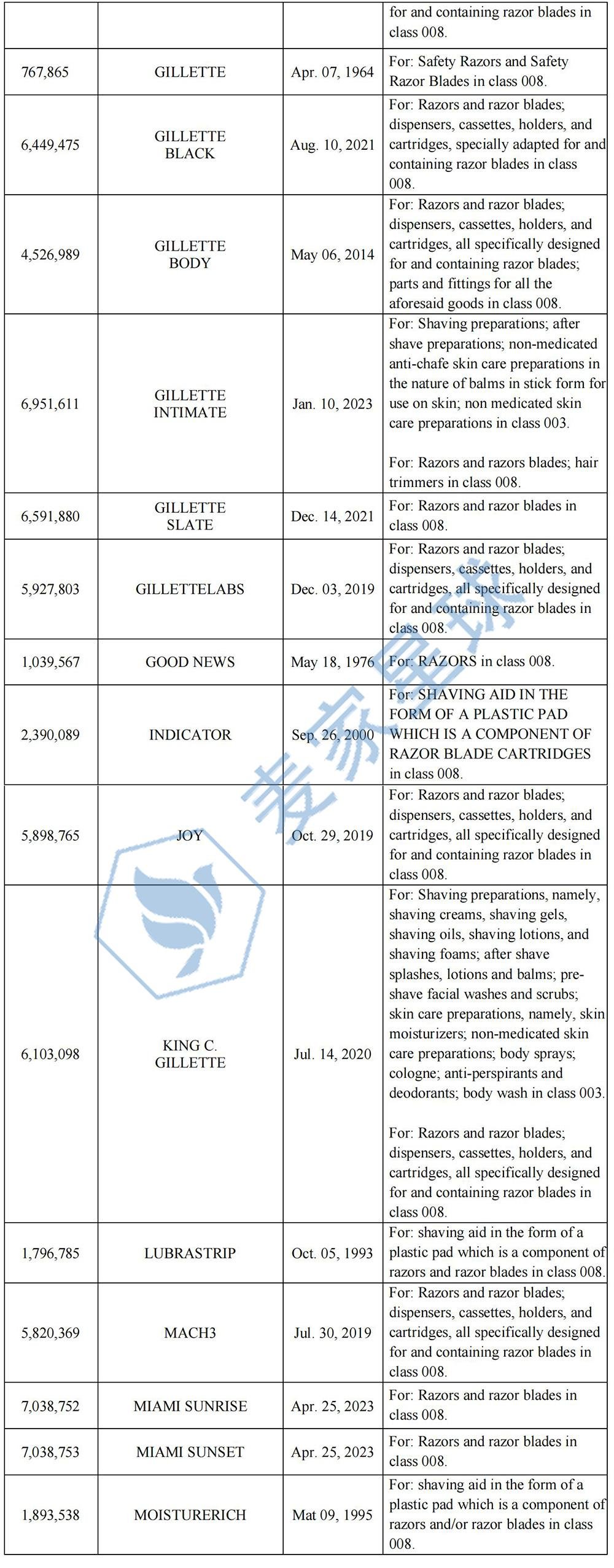 Gillette Trademarks_002