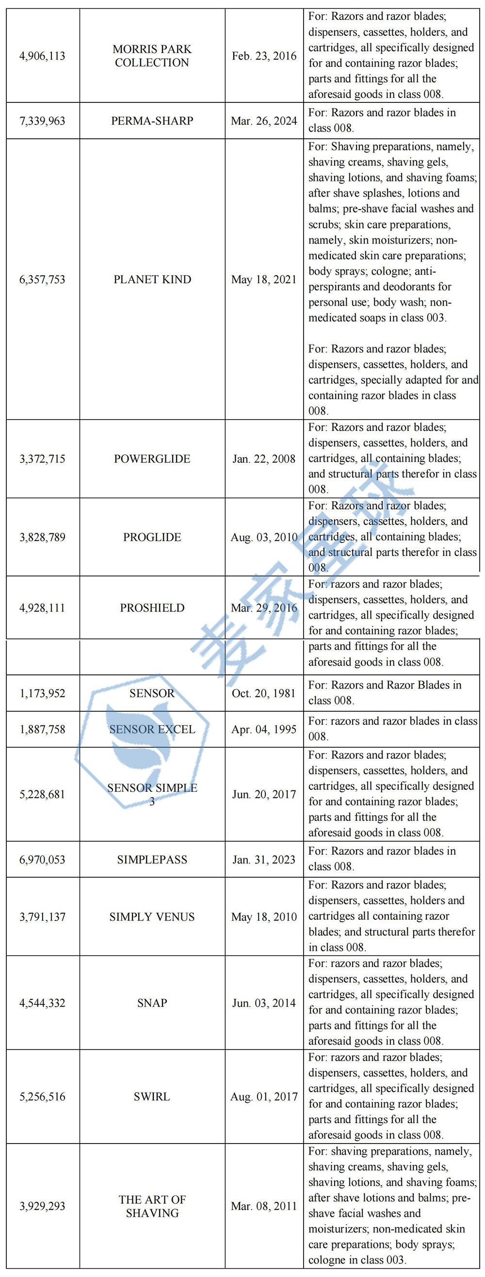 Gillette Trademarks_003