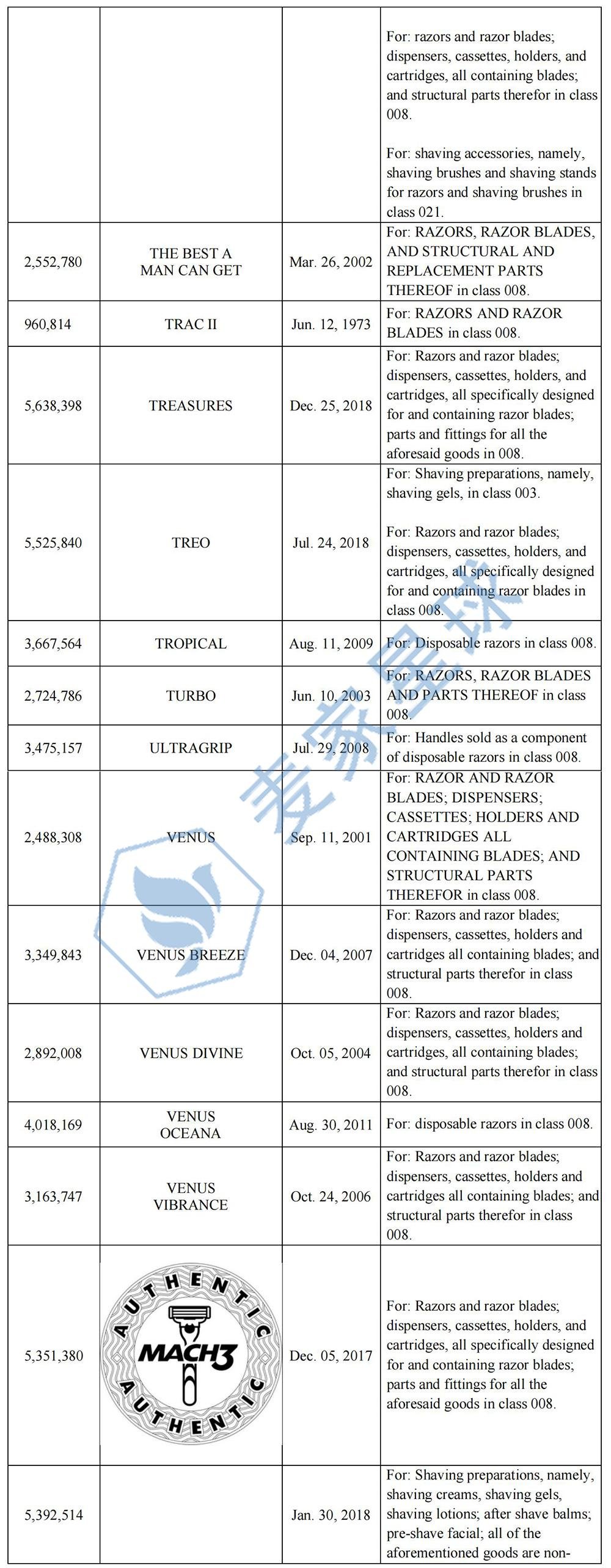 Gillette Trademarks_004