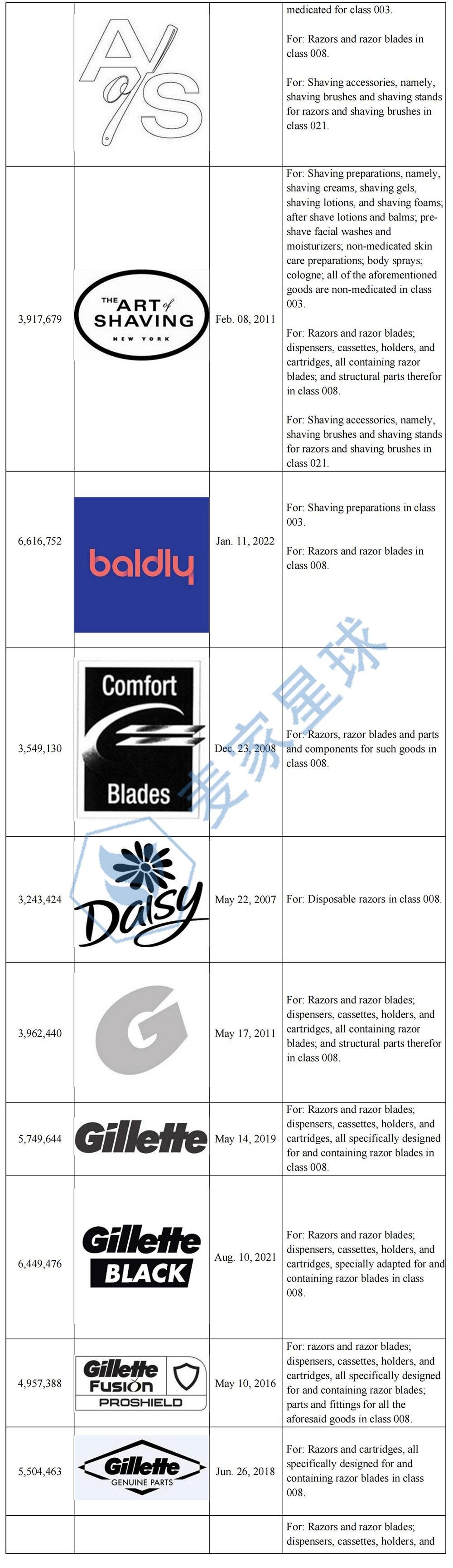 Gillette Trademarks_005
