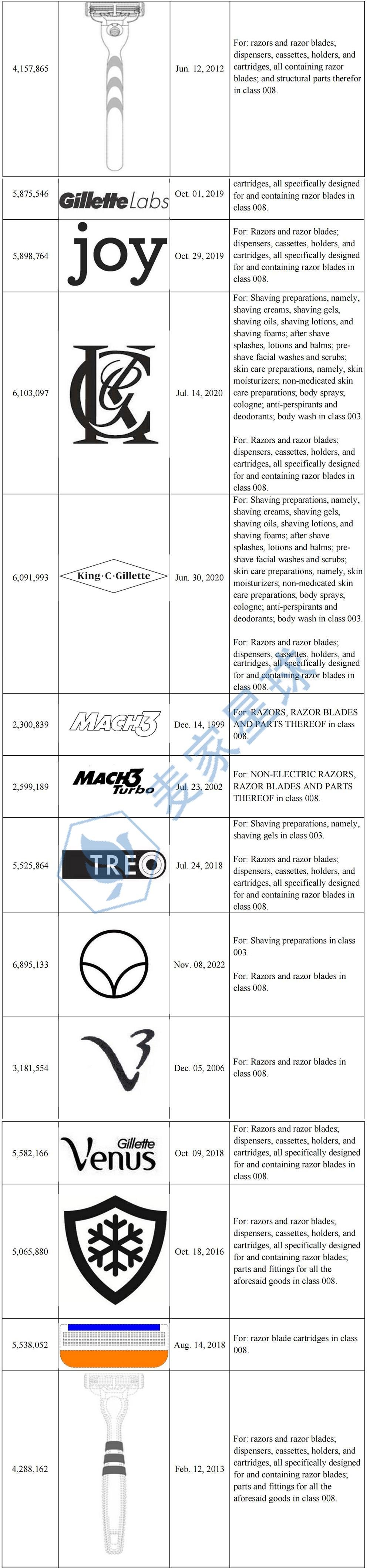 Gillette Trademarks_006