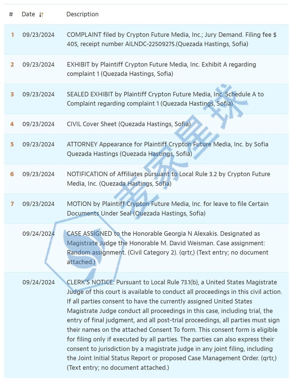 HATSUNE MIKU TRADEMARKS INFRINGING Lawsuit