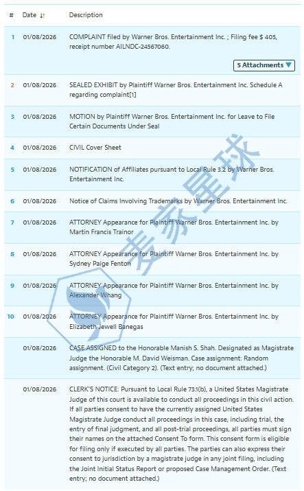 Harry Potter case 2026-cv-00188