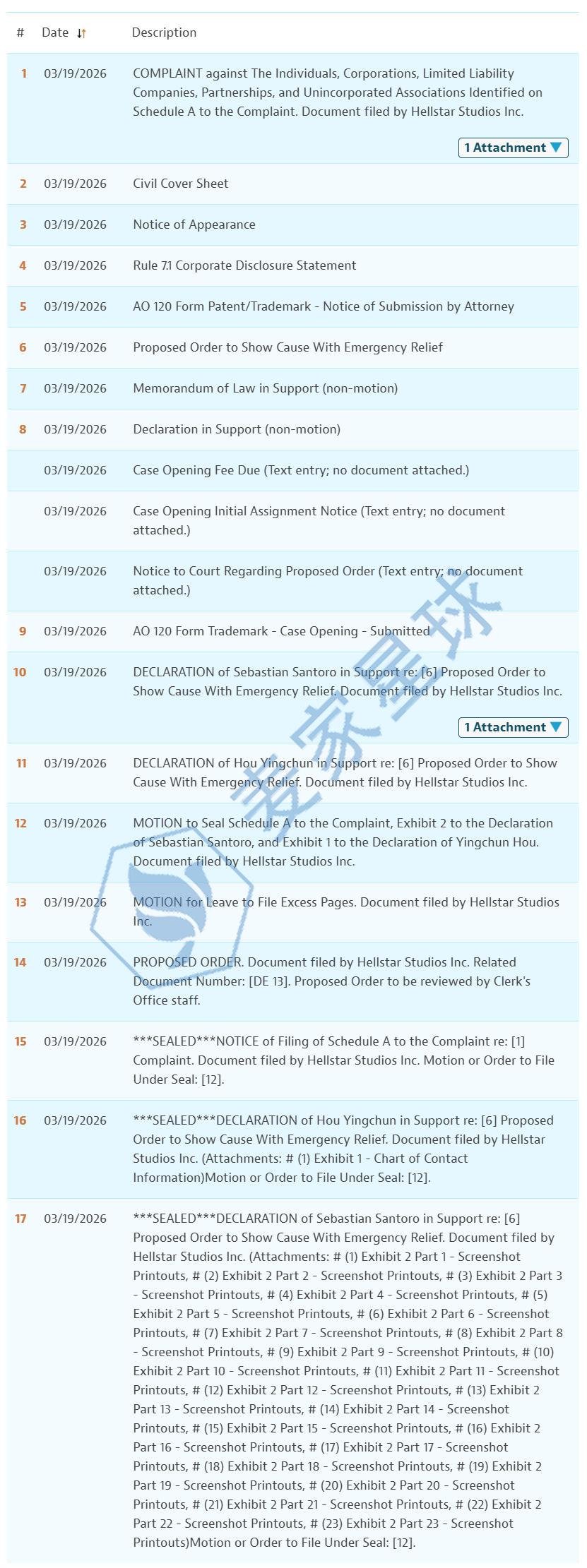 Hellstar 26-cv-02284 case status