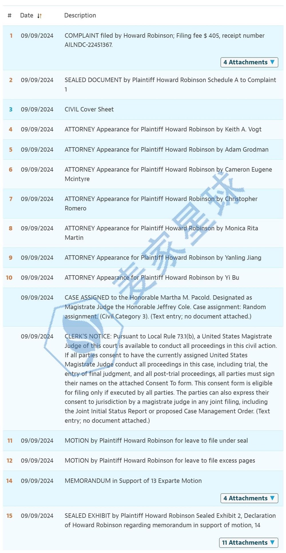 Howard Robinson Copyrights Lawsuit