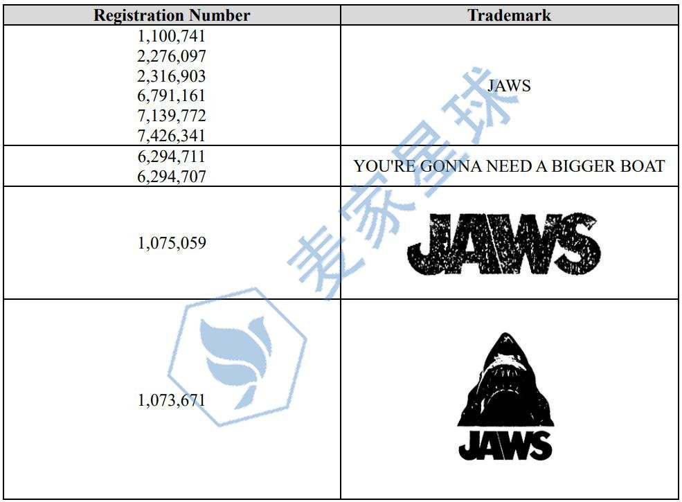 Jaws trademarks