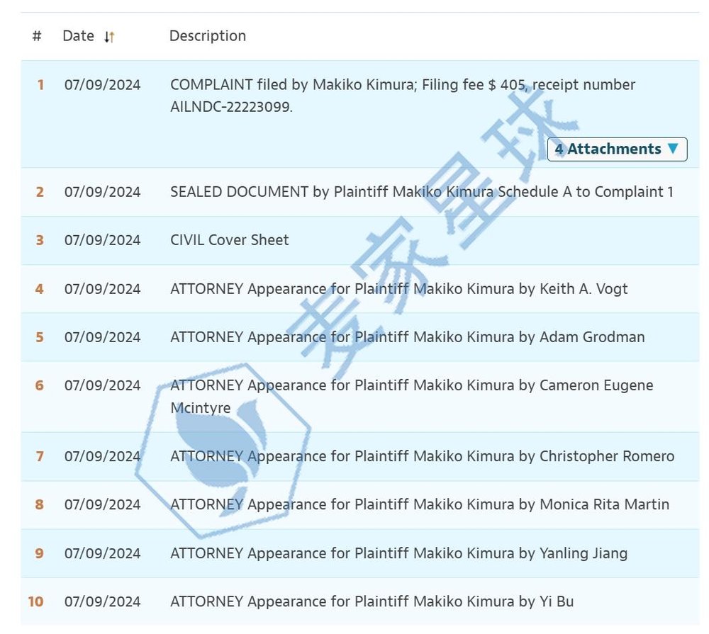 Makiko Kimura Copyright Lawsuit ongoing