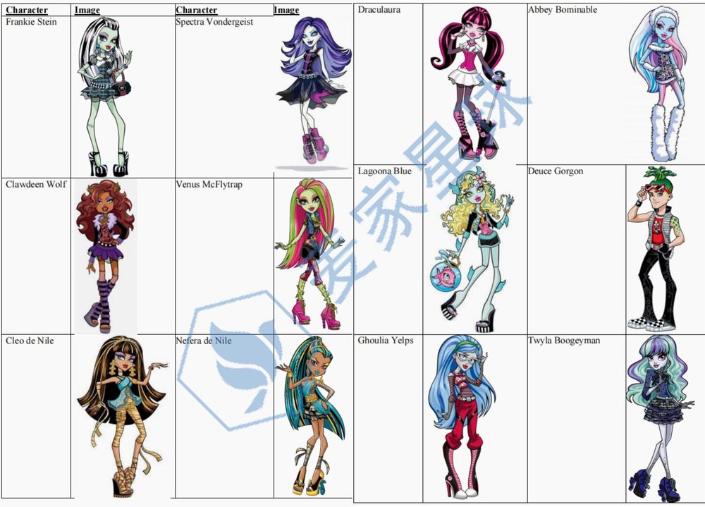 Monster High Copyrights