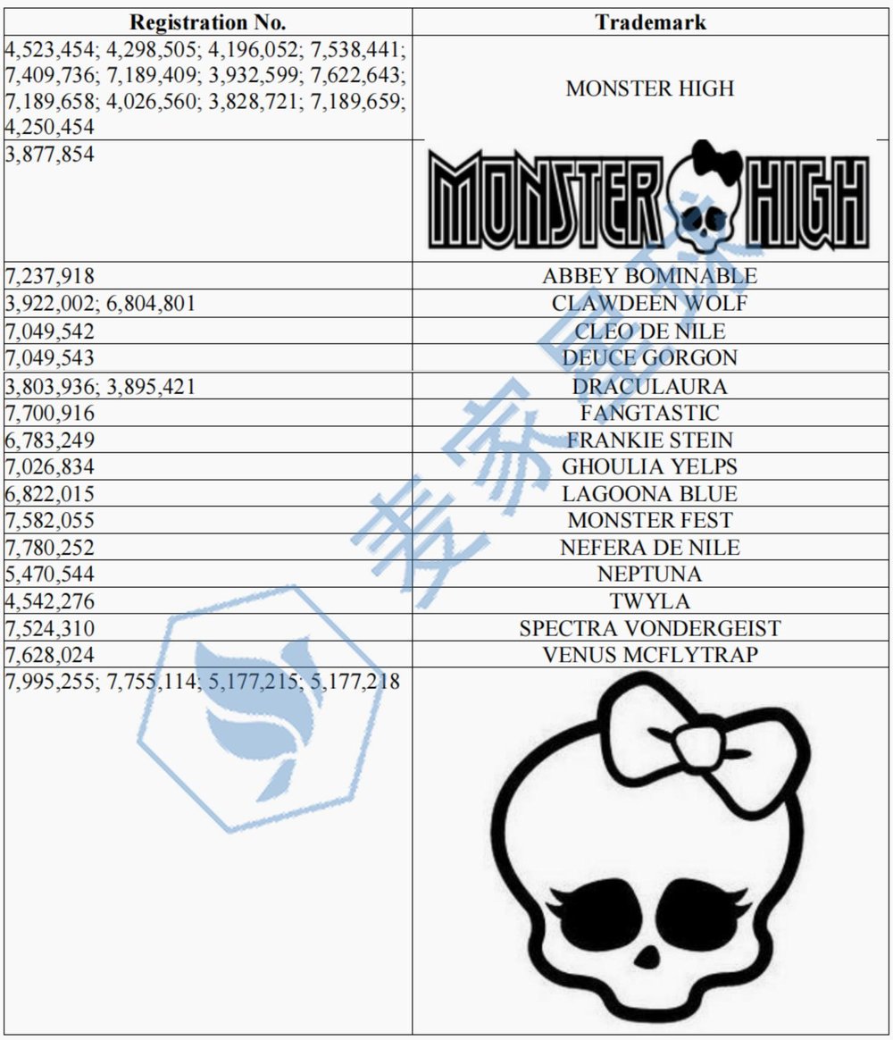 Monster High Trademark