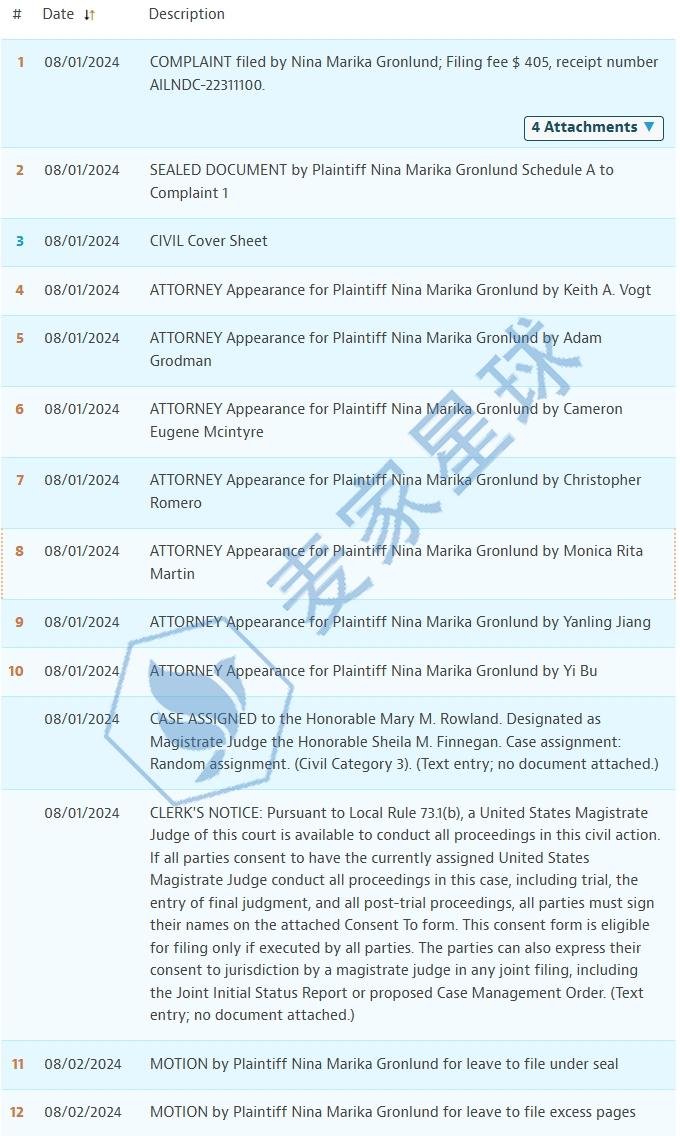 Nina Marika Gronlund Copyrights Violation Lawsuit