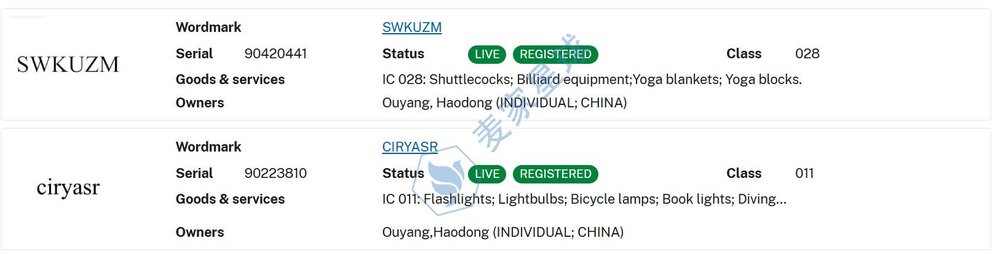 Ouyang Haodong Trademarks