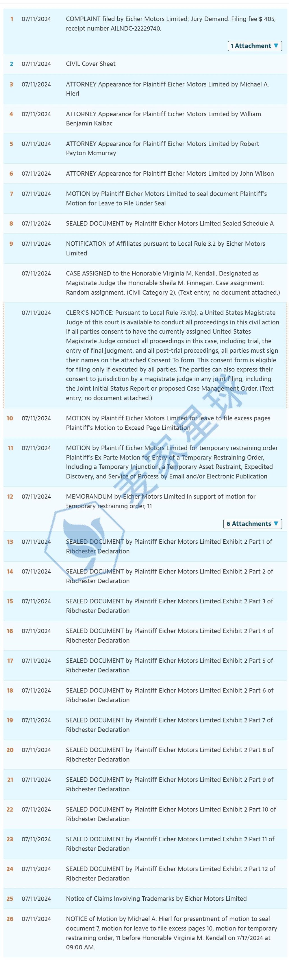ROYAL ENFIELD lawsuit status