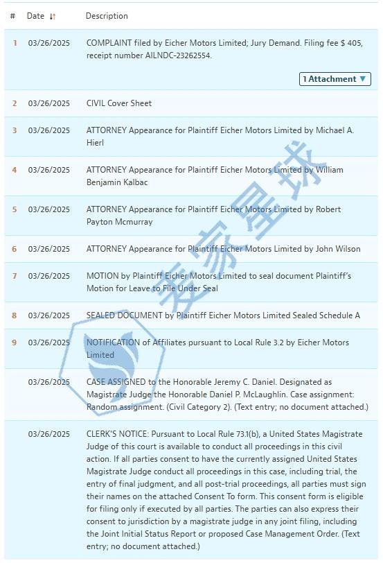 ROYAL ENFIELD lawsuit status 25-cv-03223
