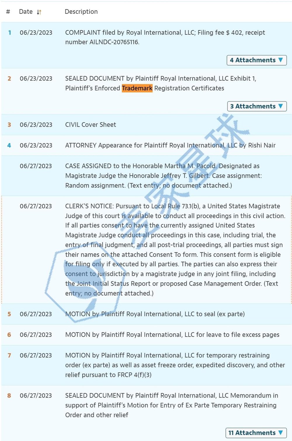 Royal International trademark case