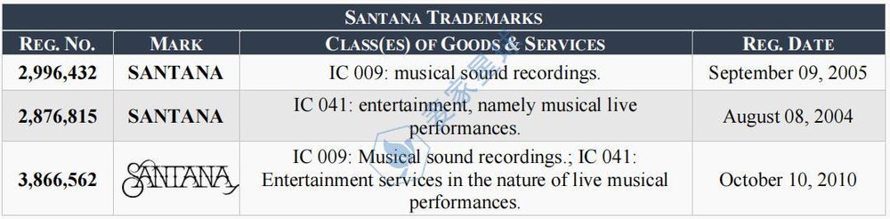 SANTANA TRADEMARKS