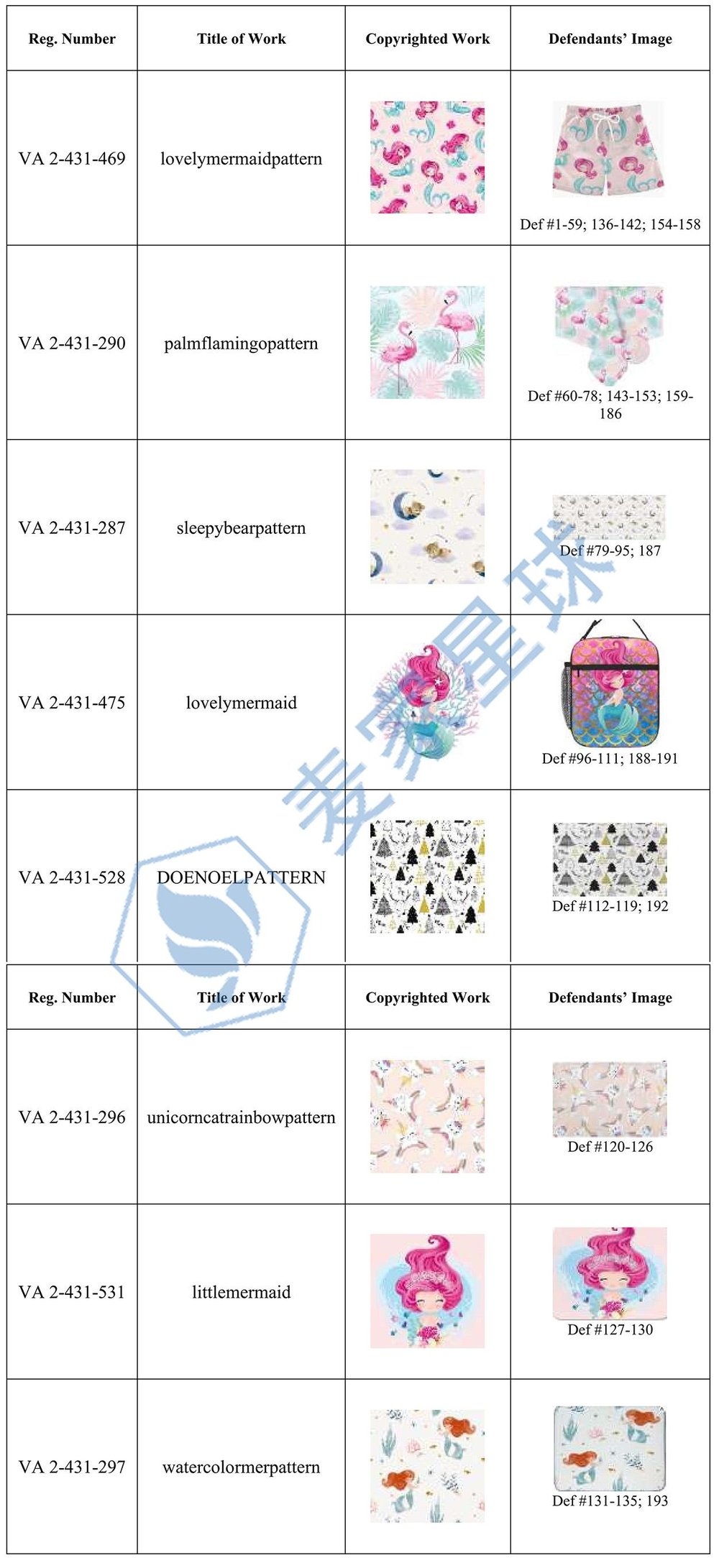 Senay Kurtulus Copyrights