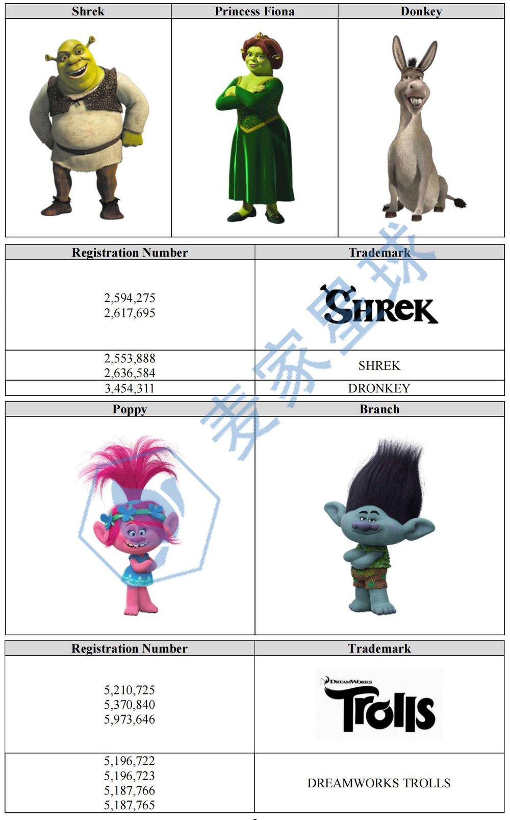Shrek Trolls How to Train Your Dragon_001