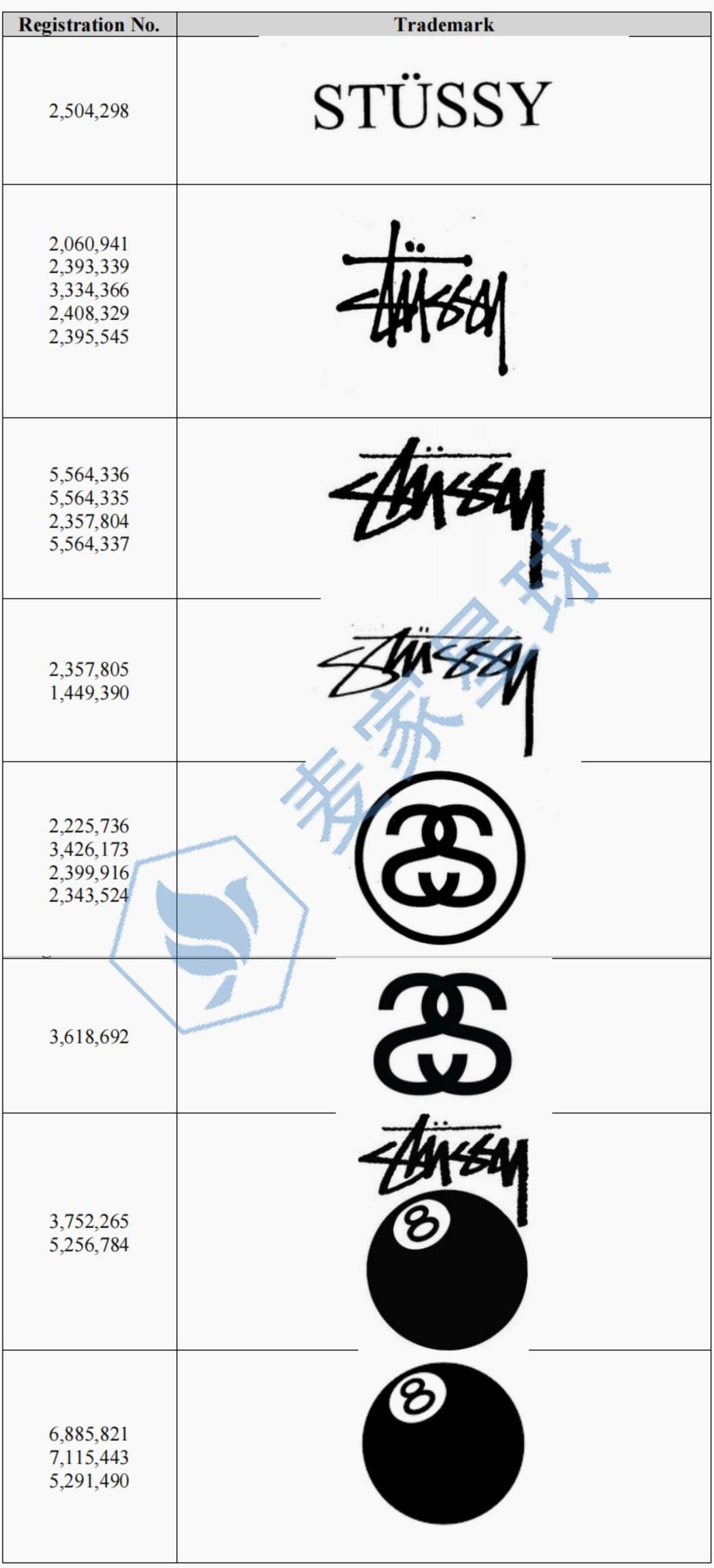 Stussy Trademarks