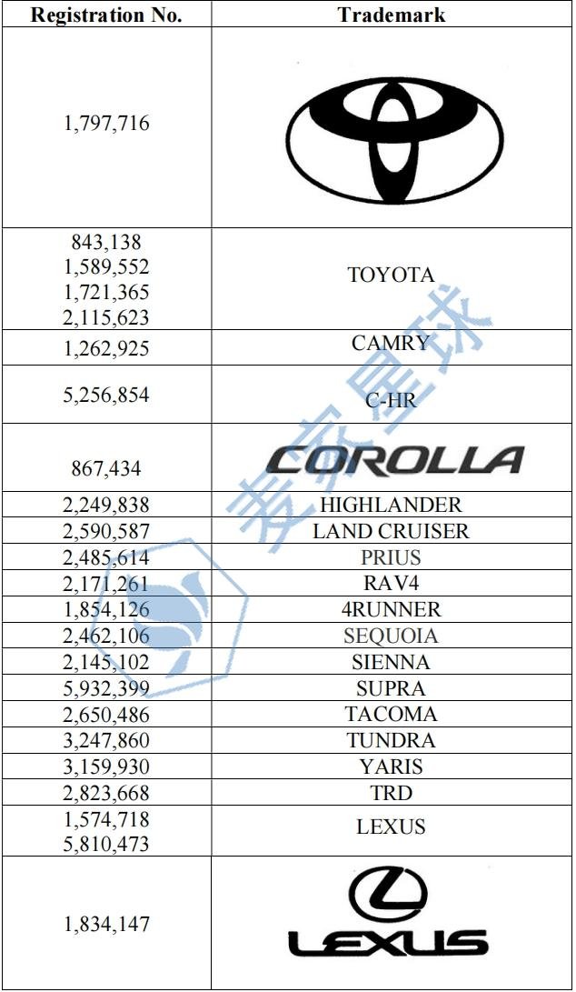TOYOTA TRADEMARKS 2