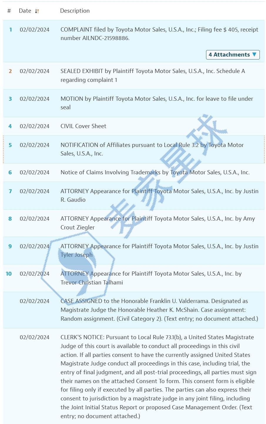 TOYOTA TRADEMARKS case
