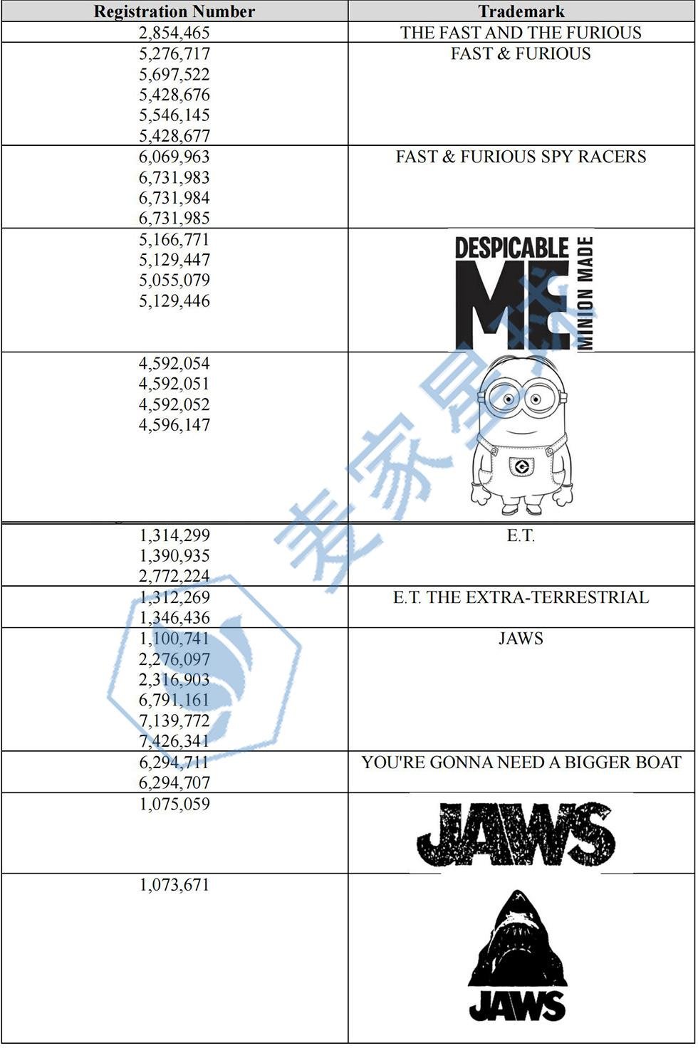 Universal City Studios Trademarks