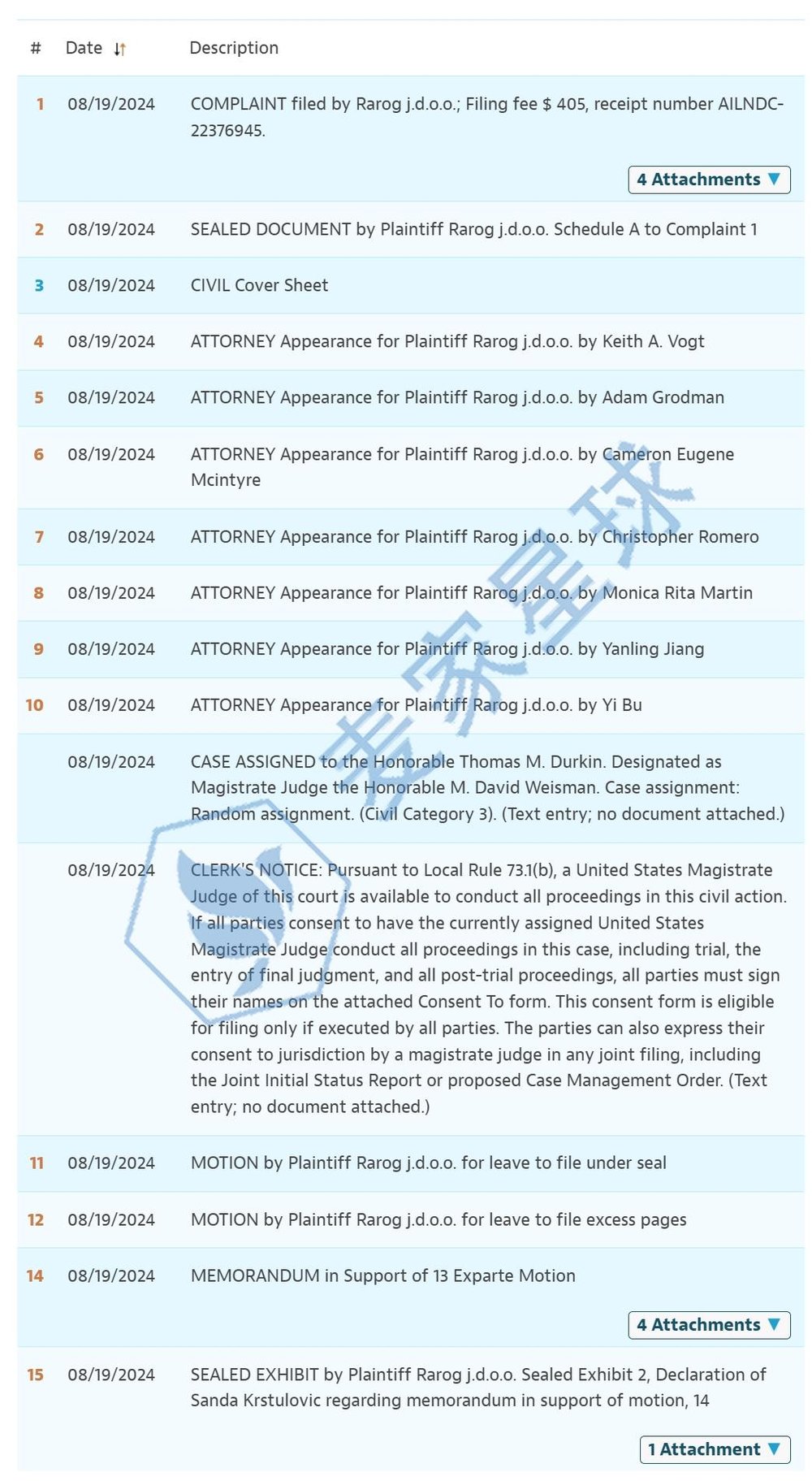 VON KOWEN Copyrights Infringement lawsuit