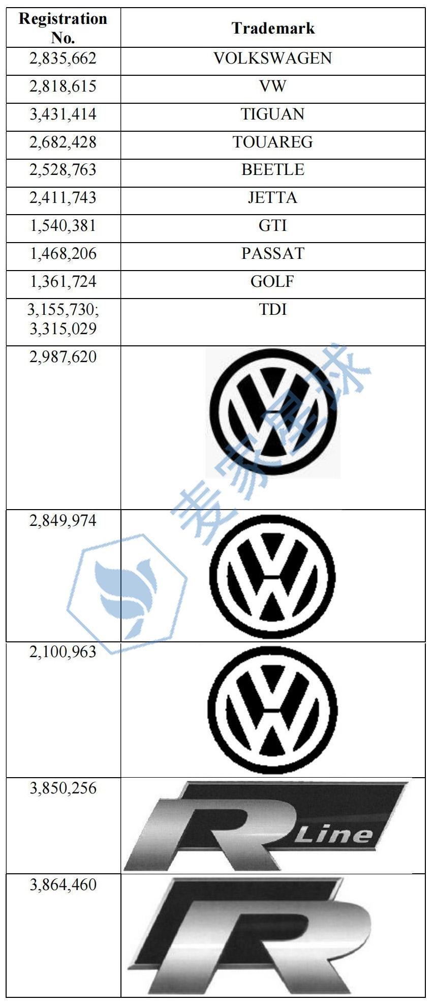 Volkswagen trademarks 大众商标